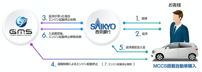 業務提携イメージ