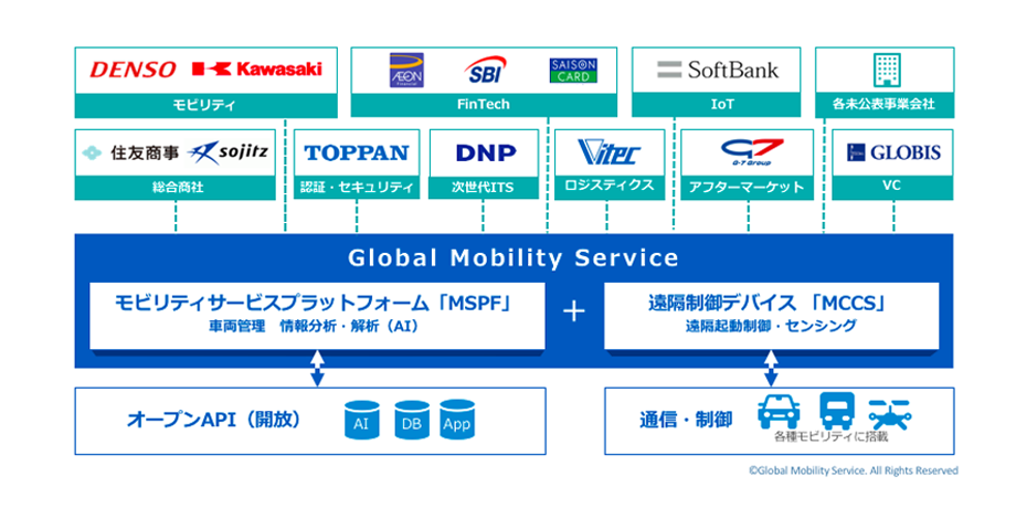 業務提携によるMCCS付オートローンイメージ